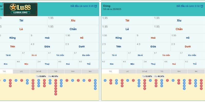 Các dạng chơi Keno Lu88
