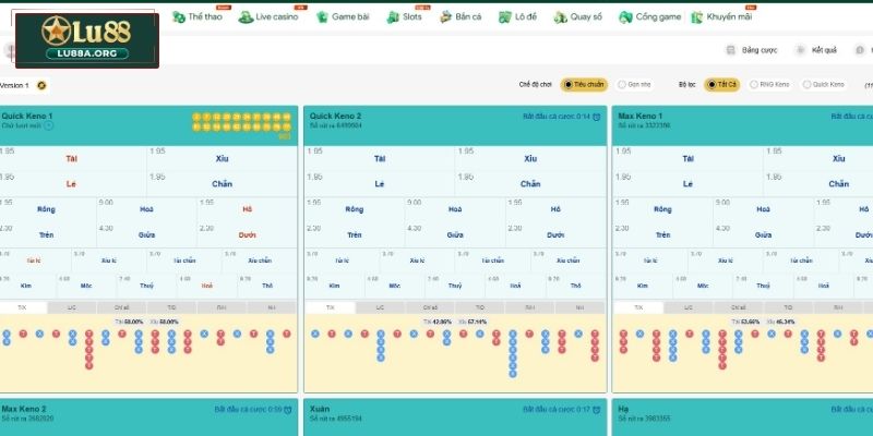 Ưu điểm ăn khách của Keno LU88
